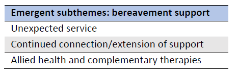 Emergent subthemes, bereavement support